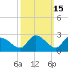 Duck Key Point tide chart for Tuesday, October 15, 2024