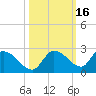 Duck Key Point tide chart for Wednesday, October 16, 2024