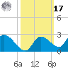 Duck Key Point tide chart for Thursday, October 17, 2024