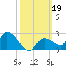 Duck Key Point tide chart for Saturday, October 19, 2024