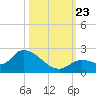 Duck Key Point tide chart for Wednesday, October 23, 2024
