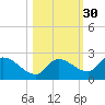 Duck Key Point tide chart for Wednesday, October 30, 2024
