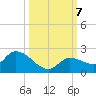 Duck Key Point tide chart for Monday, October 7, 2024