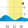 Duck Key Point tide chart for Tuesday, October 8, 2024