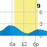 Duck Key Point tide chart for Wednesday, October 9, 2024