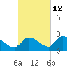 Duck Key Point tide chart for Tuesday, November 12, 2024