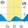 Duck Key Point tide chart for Friday, November 15, 2024
