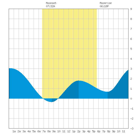Duck Key Point tide chart for Saturday, November 16, 2024
