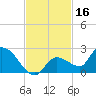 Duck Key Point tide chart for Saturday, November 16, 2024