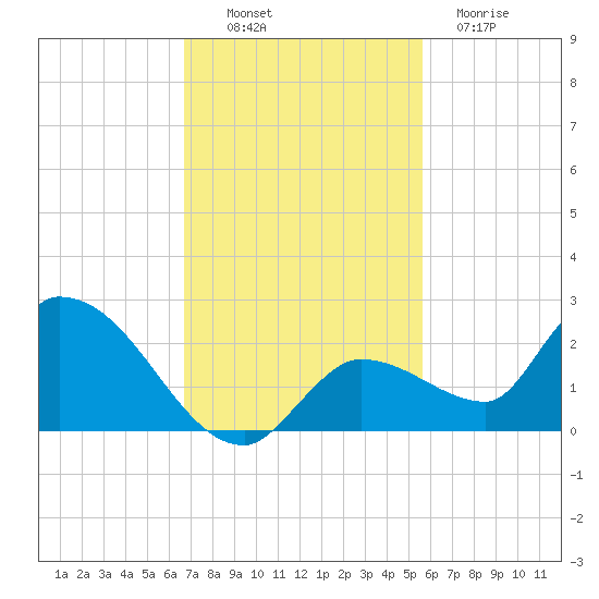 Duck Key Point tide chart for Sunday, November 17, 2024