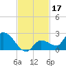 Duck Key Point tide chart for Sunday, November 17, 2024