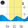 Duck Key Point tide chart for Friday, November 1, 2024