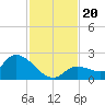 Duck Key Point tide chart for Wednesday, November 20, 2024