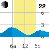 Duck Key Point tide chart for Friday, November 22, 2024