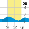 Duck Key Point tide chart for Saturday, November 23, 2024