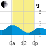 Duck Key Point tide chart for Saturday, November 9, 2024
