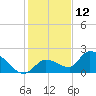 Duck Key Point tide chart for Thursday, December 12, 2024