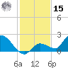 Duck Key Point tide chart for Sunday, December 15, 2024