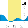 Duck Key Point tide chart for Monday, December 16, 2024