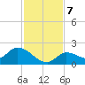 Duck Key Point tide chart for Saturday, December 7, 2024