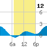 Duck Key Point tide chart for Sunday, January 12, 2025