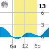Duck Key Point tide chart for Monday, January 13, 2025