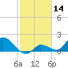Duck Key Point tide chart for Tuesday, January 14, 2025