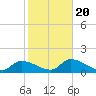 Duck Key Point tide chart for Monday, January 20, 2025