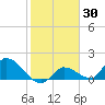 Duck Key Point tide chart for Thursday, January 30, 2025