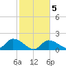 Duck Key Point tide chart for Sunday, January 5, 2025
