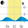Duck Key Point tide chart for Monday, January 6, 2025