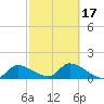 Duck Key Point tide chart for Monday, February 17, 2025