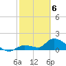 Duck Key Point tide chart for Thursday, February 6, 2025