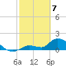 Duck Key Point tide chart for Friday, February 7, 2025
