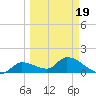 Duck Key Point tide chart for Wednesday, March 19, 2025