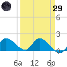 Duck Key Point tide chart for Saturday, March 29, 2025