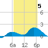 Duck Key Point tide chart for Wednesday, March 5, 2025
