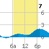 Duck Key Point tide chart for Friday, March 7, 2025