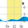 Duck Key Point tide chart for Saturday, March 8, 2025
