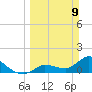 Duck Key Point tide chart for Sunday, March 9, 2025