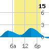 Duck Key Point tide chart for Tuesday, April 15, 2025