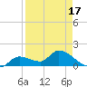 Duck Key Point tide chart for Thursday, April 17, 2025