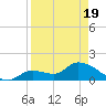 Duck Key Point tide chart for Saturday, April 19, 2025