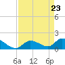 Duck Key Point tide chart for Wednesday, April 23, 2025