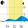 Duck Key Point tide chart for Friday, April 4, 2025