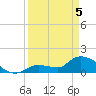 Duck Key Point tide chart for Saturday, April 5, 2025