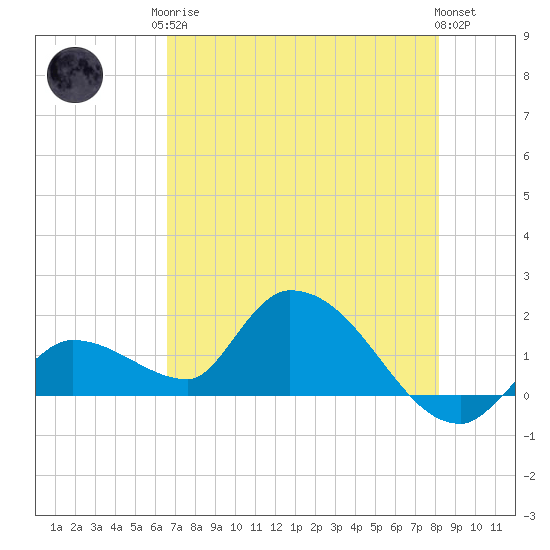 Duck Key Point tide chart for Monday, May 26, 2025