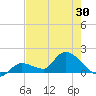 Duck Key Point tide chart for Friday, May 30, 2025