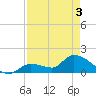 Duck Key Point tide chart for Saturday, May 3, 2025