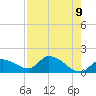 Duck Key Point tide chart for Friday, May 9, 2025